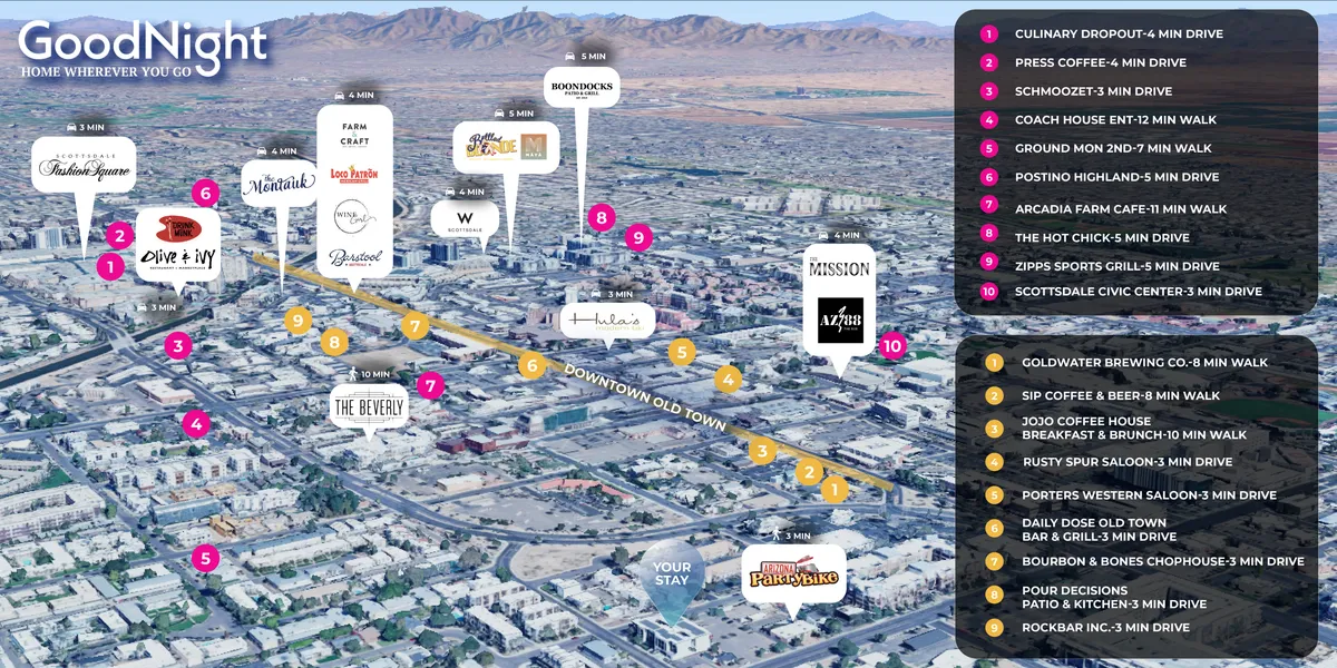 A lively view of Downtown Old Town Scottsdale, showcasing a collection of diverse dining locations and nearby attractions bustling with activity. The image captures inviting streetscapes filled with people, colorful signage, and the vibrant energy of the neighborhood.